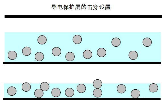 如何辨別紅薯淀粉的真偽